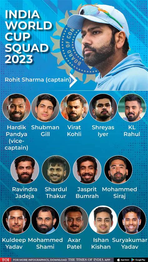 India World Cup Squad 2023: KL Rahul named, Sanju Samson dropped ...