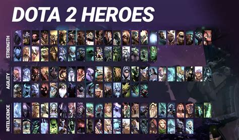 How many Heroes are playable in Dota 2? + New Heroes