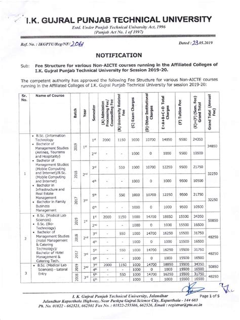 Fee Structure Notification for Various Non-AICTE Programs at I.K ...