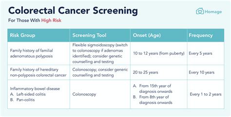 A Guide to Colorectal Cancer Screening in Singapore - Homage