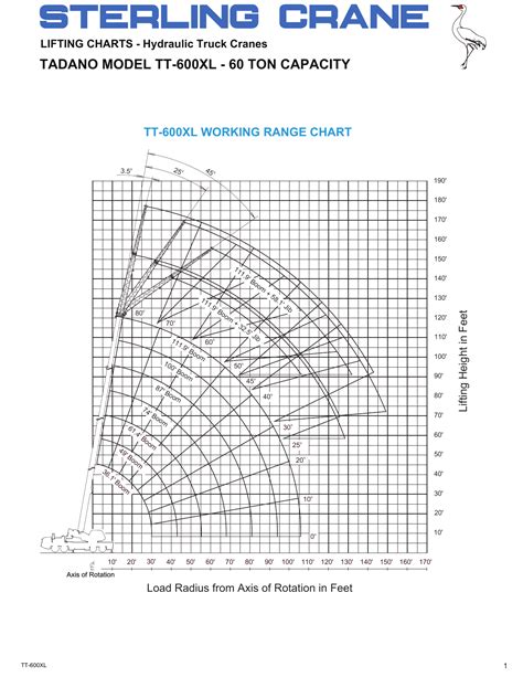 Crane lift chart - awardsboo