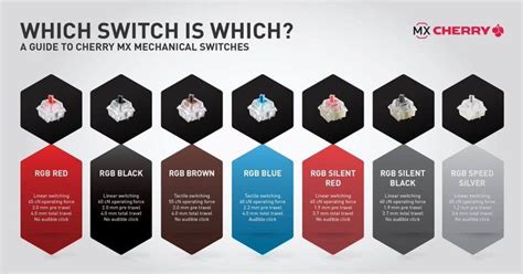 Beginner’s guide to mechanical keyboards: Switches, form-factors, keycaps, and more | XDA Forums