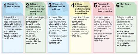 How to tell the DVLA I've sold my car