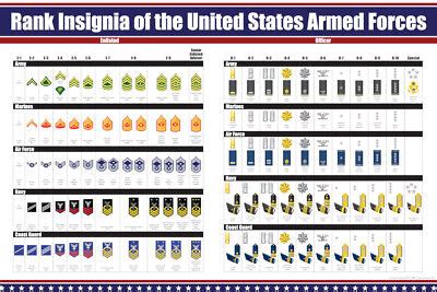 US Military Ranks Poster, United States Enlisted and Officer Insignia ...