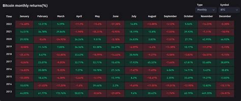 Bitcoin sees worst monthly close in 2 years as traders watch $16.7K ...