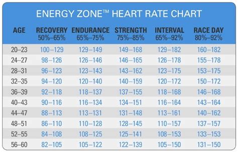 Heart Rate Training Zones Chart | / 1 | Heart rate chart, Personal training resources, Heart ...