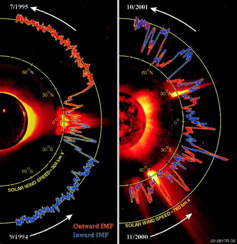 Sun Pictures – Photos & Images of the Sun in Our Solar System