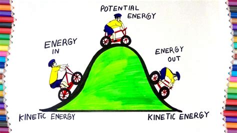 Examples Of Kinetic Energy : 10 Types of Energy and Examples | Types of science, Energy ...