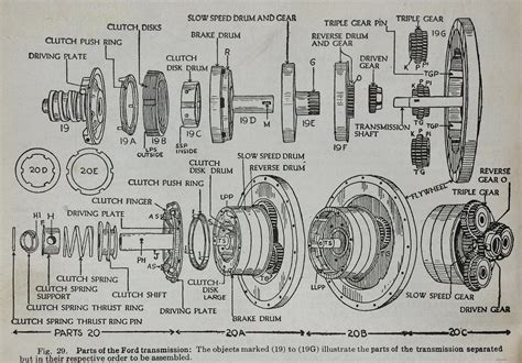 Model-T Ford transmission - Dyke's Automotive 1928 | Flickr