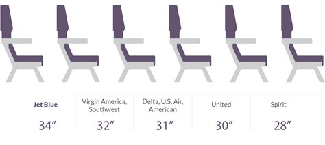 Legroom: How airlines compare - CNNMoney