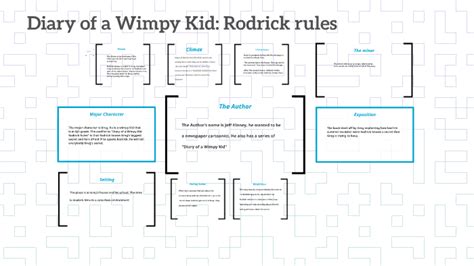 Diary of a Wimpy Kid: Rodrick rules by Alex Arellano on Prezi