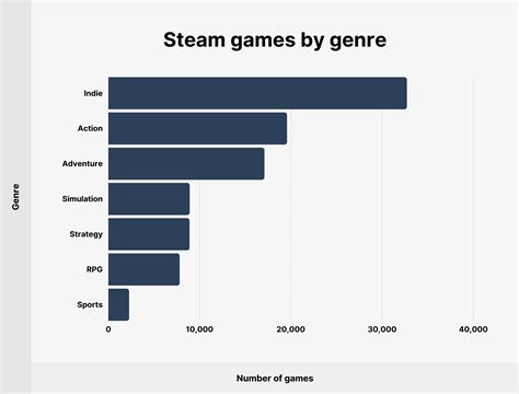 Steam статистика играющих (119) фото