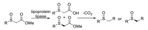 Path to Optically Active Sulfoxides - ChemistryViews