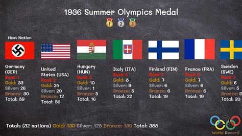 1936 Summer Olympics Medal - YouTube