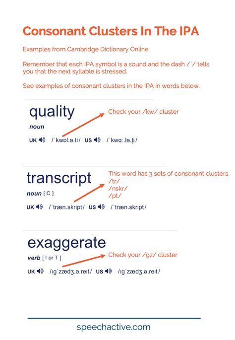 English Pronunciation Consonant Clusters - Practice & Record