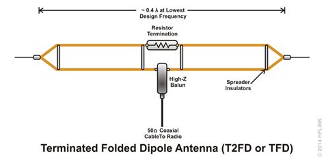 Audio Balun Circuit Diagram