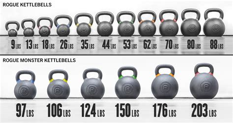 Rogue Monster Kettlebells - Color coded Kettlebells | Rogue Fitness