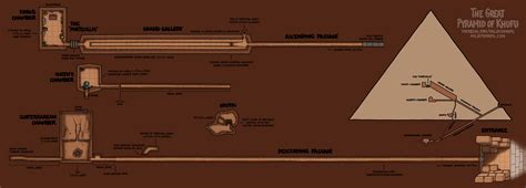 Khufu Pyramid Construction