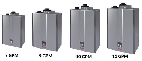 What Size Tankless Water Heater Do I Need? (2,3,4,5,6 Family)