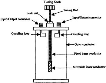 Chapter 8: Coaxial Cavity Filters | Engineering360