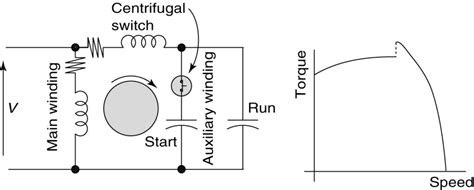 Capacitor start capacitor run motor circuit (wiring) diagram and torque ...