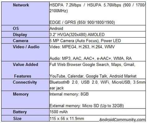 Samsung I7500 Android Phone Hits O2 Germany In June - SlashGear