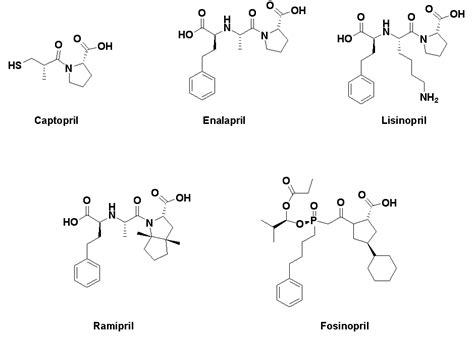 Peptide drugs from poisons – Creative Peptides Blog