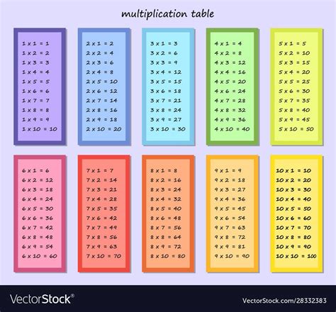 a multicolored table with numbers and place for the next digit number on it