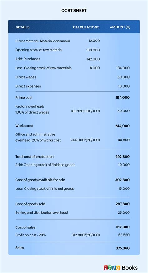 What Is A Job Cost Sheet And Why Is It Useful - Printable Form, Templates and Letter