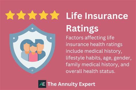 Life Insurance Health Ratings Explained (2023)