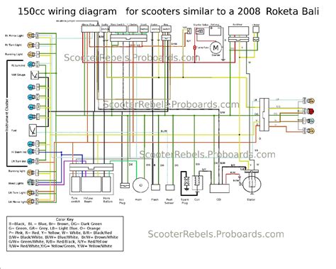 Howhit 150cc Engine Diagram | 150cc scooter, Chinese scooters, Electrical wiring diagram