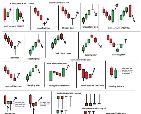 Trendline Breakout Strategy - FX Traders Blog | Stock chart patterns, Trading charts, Technical ...