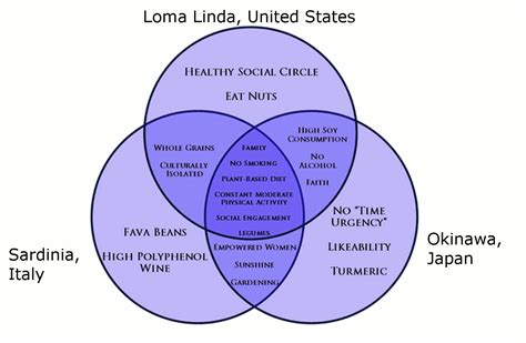 Dr. Graber's Corner: Live Longer By Following Tips From The Blue Zones