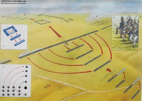 25 Napoleonic Infantry Formations and Tactics ideas | infantry, napoleonic wars, waterloo 1815