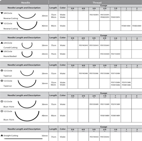 Janteng supplies quality synthetic absorbable Polydioxanone suture with or without needles. All ...