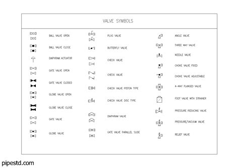 Valve Symbols | Pipe Dimension And Piping Information