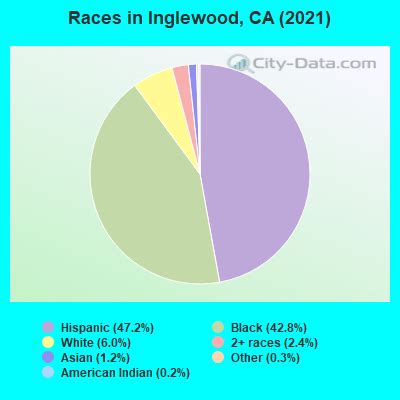 Inglewood, California (CA) profile: population, maps, real estate, averages, homes, statistics ...