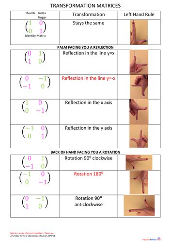 Transformation Matrices Summary | Teaching Resources