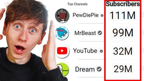 Which of My Subscribers, Has The Most Subscribers? 2022 EDITION - YouTube