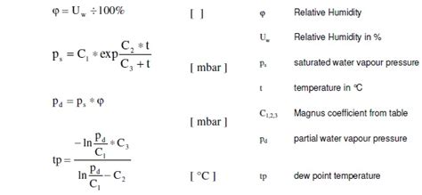 Calculating the Dew Point from Temperature and Relative Humidity