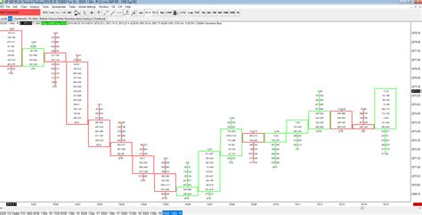 The Ultimate Guide To Profiting From Footprint Charts | Jumpstart Trading