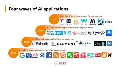 The 4 waves of Artificial Intelligence