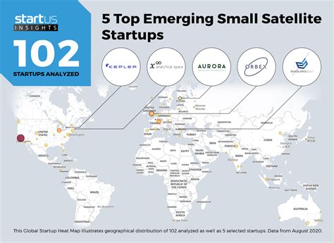 5 Top Emerging Small Satellite Startups | StartUs Insights Research