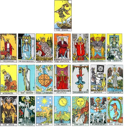 Major Arcana Tarot Cards