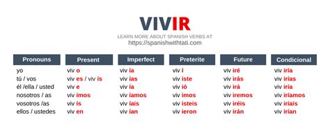 Spanish Ir Verbs Conjugation | Spanish verbs, Spanish words for beginners, Spanish teaching ...