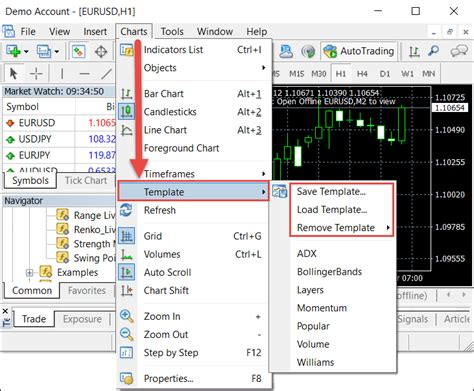 MT4 Chart Templates | MT4Programming