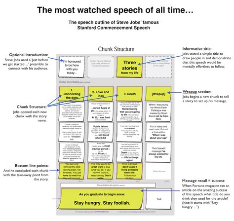 Speech Outline Examples – What's Your Message?