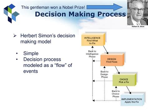 Herbert Simon Decision Making Theory