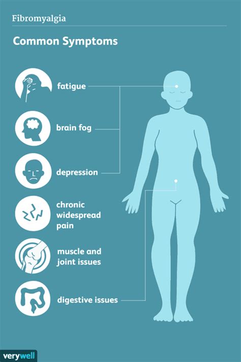 Fibromyalgia: Signs, Symptoms, and Complications