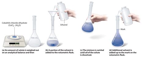 Concentration Chemistry Definition